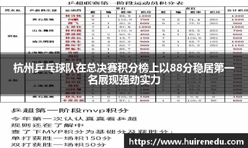 杭州乒乓球队在总决赛积分榜上以88分稳居第一名展现强劲实力