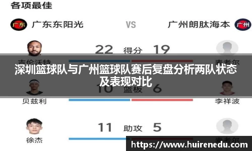 深圳篮球队与广州篮球队赛后复盘分析两队状态及表现对比